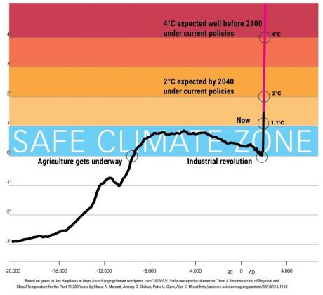 Click on image to see full-sized version safeclimatezone.jpg